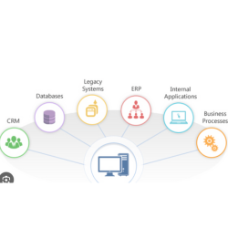 Systems Integration & Consultancy