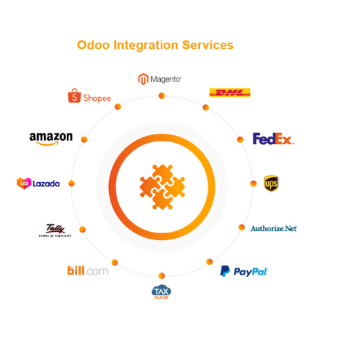 Odoo Consulting & Implementation