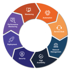 Infrastructure Management.